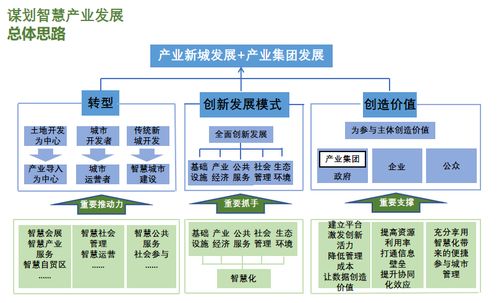 探重庆产业新城规划，寻智慧产业发展之路——中移雄研咨询洞察